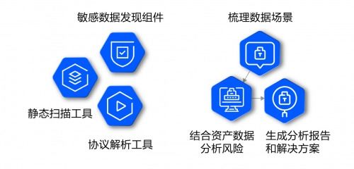 咨詢太貴自建太累？騰訊安全推出微咨詢服務，助力企業數據安全建設
