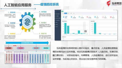 弘和集團產品核心技術介紹與行業應用交流