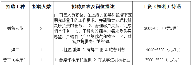 獅山企業招聘重磅來襲，3月4日技術轉讓崗位高薪等你挑戰！