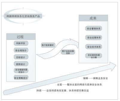 奇安信網(wǎng)神 北京股份公司的信息技術(shù)咨詢服務探析